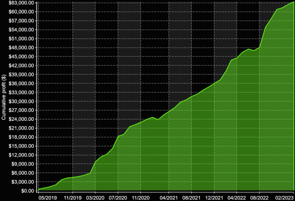 VX9 Monthly Returns Equity
